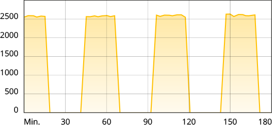 Elkatherm