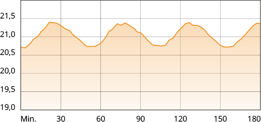 Elkatherm
